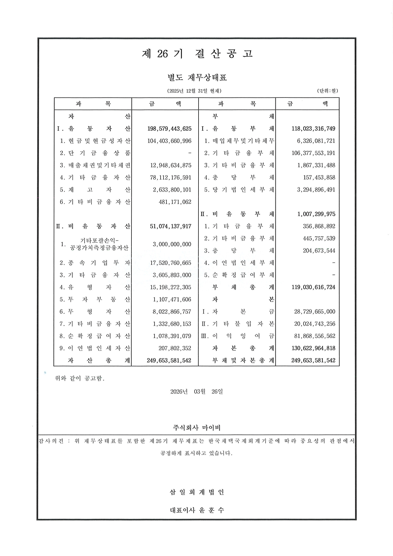 
										제 26 기 결산공고,
										별도 재무상태표,
										(2025년 12월 31일 현재),
										과목, 금액,
										과목, 금액, (단위:원),
										자산, 부채,
										I. 유동자산, 198,579,443,625,
										I. 유동부채, 118,023,316,749,
										1. 현금및현금성자산, 104,403,660,996,
										1. 매입채무및기타채무, 6,326,081,721,
										2. 단기금융상품, -,
										2. 기타금융부채, 106,377,553,191,
										3. 매출채권및기타채권, 12,948,634,875,
										3. 기타비금융부채, 1,867,331,488,
										4. 기타금융자산, 78,112,176,591,
										4. 충당부채, 157,453,858,
										5. 재고자산, 2,633,800,101,
										5. 당기법인세부채, 3,294,896,491,
										6. 기타비금융자산, 481,171,062,
										(공백),
										II. 비유동부채, 1,007,299,975,
										(공백),
										1. 기타금융부채, 356,868,892,
										II. 비유동자산, 51,074,137,917,
										2. 기타비금융부채, 445,757,539,
										1. 기타포괄손익-공정가치측정금융자산, 3,000,000,000,
										3. 충당부채, 204,673,544,
										2. 종속기업투자, 17,520,760,665,
										4. 이연법인세부채, -,
										3. 기타금융자산, 3,605,893,000,
										5. 순확정급여부채, -,
										4. 유형자산, 15,198,272,305,
										부채총계, 119,030,616,724,
										5. 투자부동산, 1,107,471,606,
										자본, (공백),
										6. 무형자산, 8,022,866,757,
										I. 자본금, 28,729,665,000,
										7. 기타비금융자산, 1,332,680,153,
										II. 기타불입자본, 20,024,743,256,
										8. 순확정급여자산, 1,078,391,079,
										III. 이익잉여금, 81,868,556,562,
										9. 이연법인세자산, 207,802,352,
										자본총계, 130,622,964,818,
										자산총계, 249,653,581,542,
										부채및자본총계, 249,653,581,542,
										위와 같이 공고함.
										2026년 03월 26일,
										주식회사 마이비,
										감사의견 : 위 재무상태표를 포함한 제26기 재무제표는 한국채택국제회계기준에 따라 중요성의 관점에서 공정하게 표시하고 있습니다.
										삼일회계법인 대표이사 윤훈수
                                	